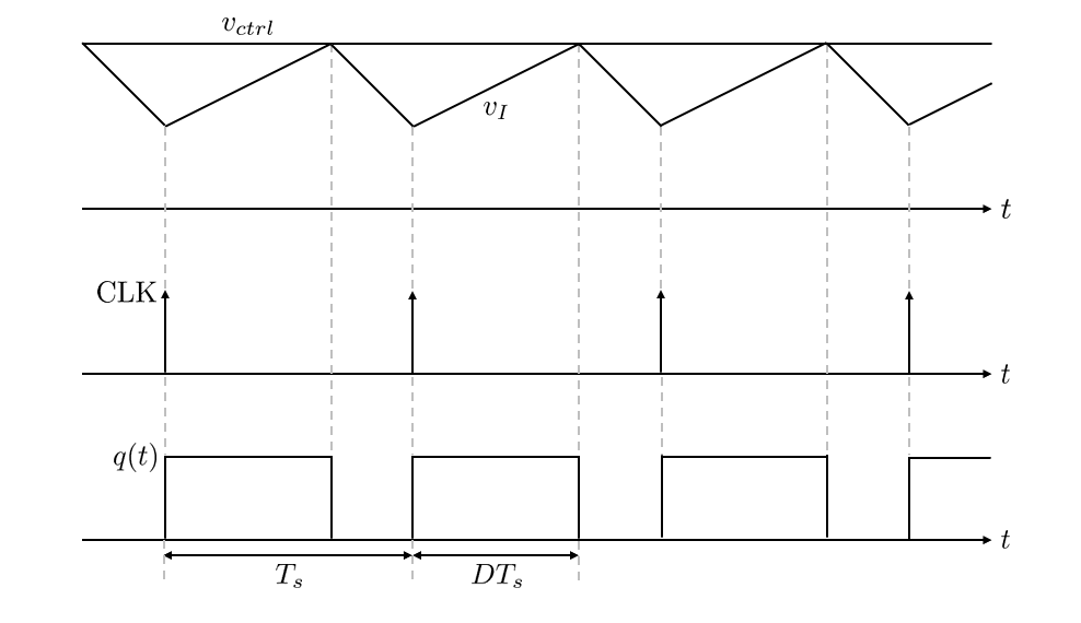 CMC PWM